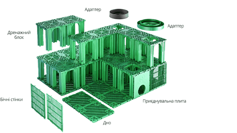 Конструкція дренажних блоків STORMBOX II