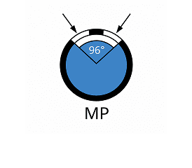 MP багатофункційні