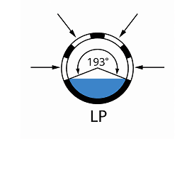 LP частково фільтруючі