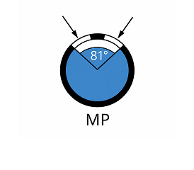 MP багатофункційні