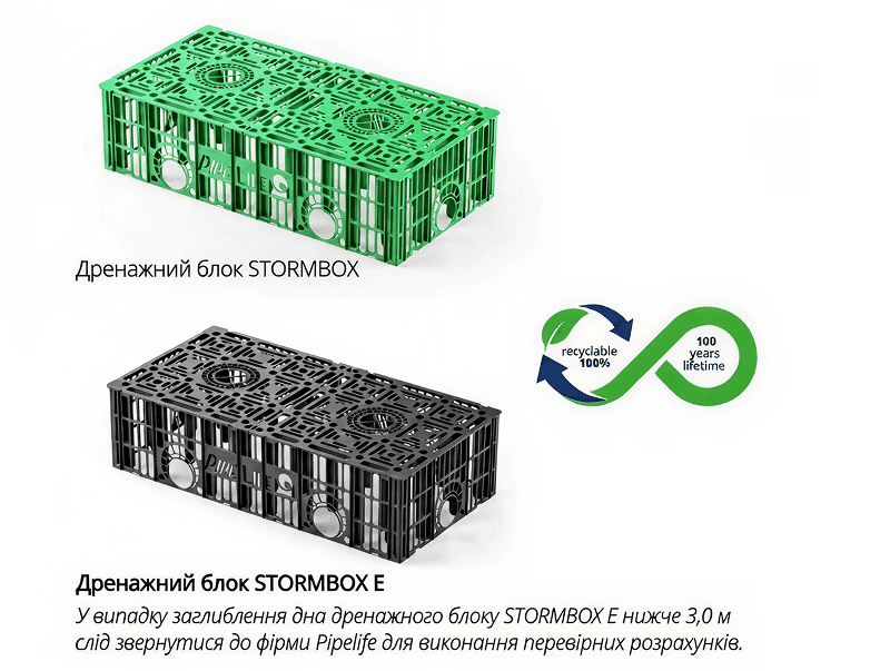 Дренажні блоки STORMBOX 2